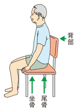 褥瘡の発生部位-座位