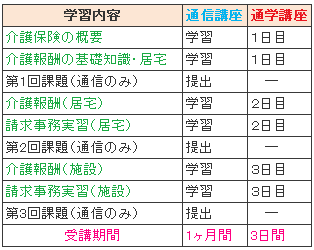 日本医療事務協会の介護事務講座カリキュラム